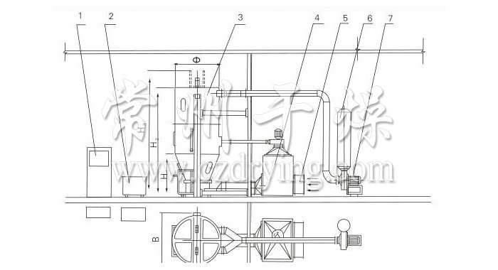 噴霧干燥制粒機結構示意圖